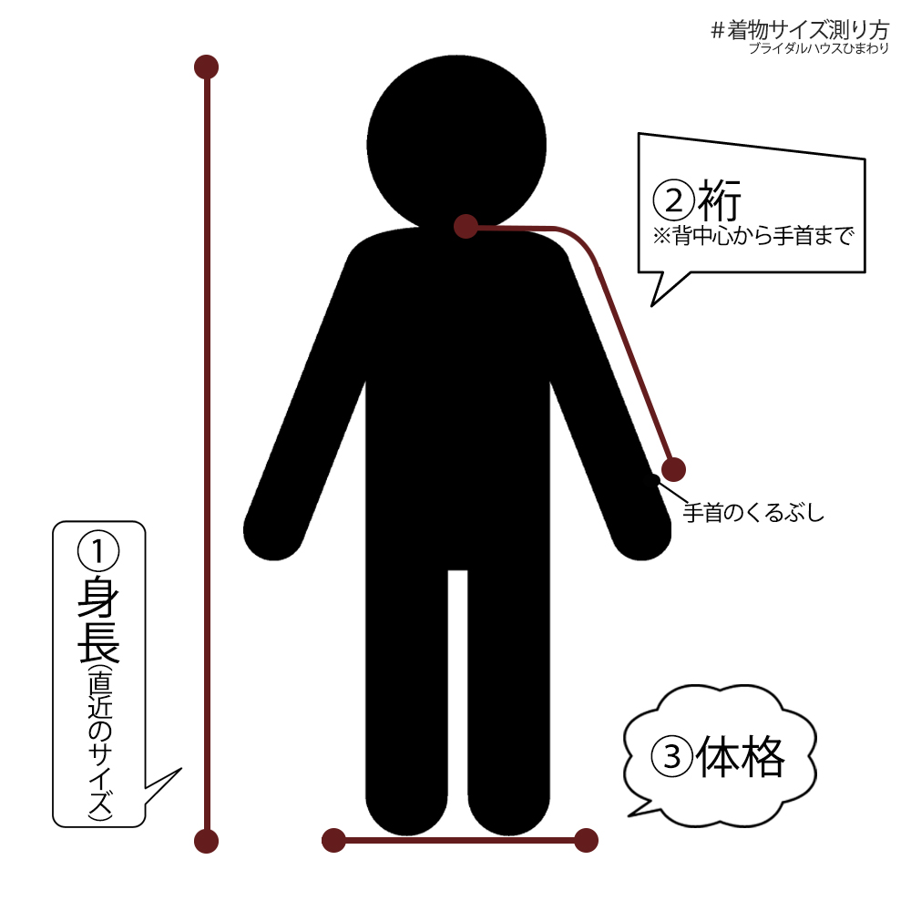 着物サイズの測り方じは電話注文時にお役立てください